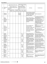 Предварительный просмотр 66 страницы Gree GWH18YE-S6DBA2A/I Service Manual