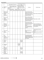 Предварительный просмотр 70 страницы Gree GWH18YE-S6DBA2A/I Service Manual