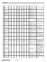 Preview for 46 page of Gree GWH24YE-K6DNA1A Service Manual