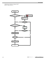 Preview for 51 page of Gree GWH24YE-K6DNA1A Service Manual