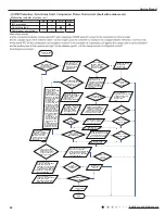 Preview for 55 page of Gree GWH24YE-K6DNA1A Service Manual