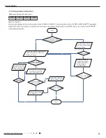 Preview for 60 page of Gree GWH24YE-K6DNA1A Service Manual