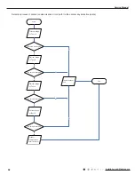 Preview for 61 page of Gree GWH24YE-K6DNA1A Service Manual