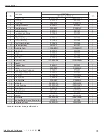 Preview for 68 page of Gree GWH24YE-K6DNA1A Service Manual