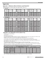 Preview for 81 page of Gree GWH24YE-K6DNA1A Service Manual