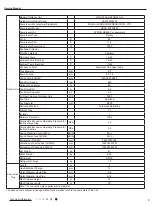 Preview for 6 page of Gree GWH28AAE-K3NNA1A/I Service Manual