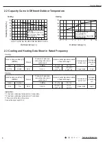 Preview for 7 page of Gree GWH28AAE-K3NNA1A/I Service Manual