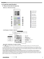 Preview for 14 page of Gree GWH28AAE-K3NNA1A/I Service Manual