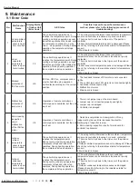 Preview for 32 page of Gree GWH28AAE-K3NNA1A/I Service Manual