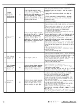 Preview for 33 page of Gree GWH28AAE-K3NNA1A/I Service Manual