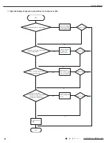 Preview for 41 page of Gree GWH28AAE-K3NNA1A/I Service Manual