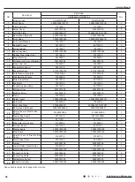 Preview for 49 page of Gree GWH28AAE-K3NNA1A/I Service Manual