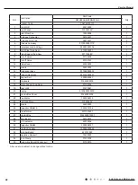 Preview for 51 page of Gree GWH28AAE-K3NNA1A/I Service Manual