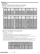 Preview for 62 page of Gree GWH28AAE-K3NNA1A/I Service Manual