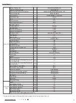 Предварительный просмотр 6 страницы Gree GWH28AAE-K3NNA1A Service Manual