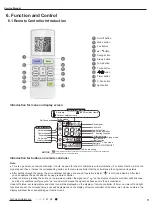 Предварительный просмотр 14 страницы Gree GWH28AAE-K3NNA1A Service Manual