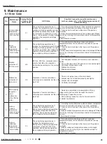 Предварительный просмотр 32 страницы Gree GWH28AAE-K3NNA1A Service Manual