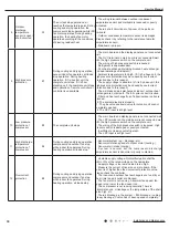 Предварительный просмотр 33 страницы Gree GWH28AAE-K3NNA1A Service Manual