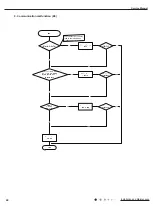 Предварительный просмотр 43 страницы Gree GWH28AAE-K3NNA1A Service Manual