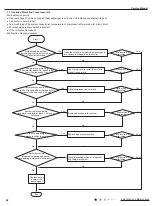 Предварительный просмотр 45 страницы Gree GWH28AAE-K3NNA1A Service Manual