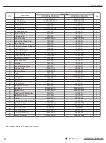 Предварительный просмотр 49 страницы Gree GWH28AAE-K3NNA1A Service Manual