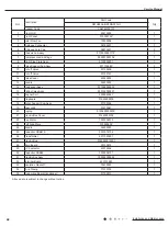 Предварительный просмотр 51 страницы Gree GWH28AAE-K3NNA1A Service Manual