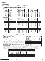 Предварительный просмотр 62 страницы Gree GWH28AAE-K3NNA1A Service Manual