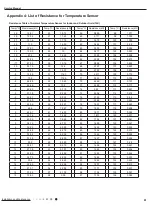 Предварительный просмотр 64 страницы Gree GWH28AAE-K3NNA1A Service Manual