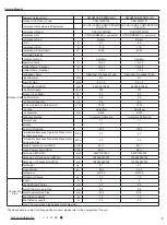 Предварительный просмотр 6 страницы Gree GWH28AFE-K3NNA1A Service Manual