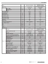 Предварительный просмотр 7 страницы Gree GWH28AFE-K3NNA1A Service Manual