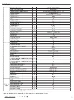 Предварительный просмотр 8 страницы Gree GWH28AFE-K3NNA1A Service Manual