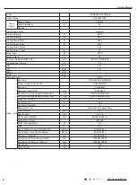 Предварительный просмотр 9 страницы Gree GWH28AFE-K3NNA1A Service Manual