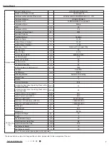 Предварительный просмотр 10 страницы Gree GWH28AFE-K3NNA1A Service Manual