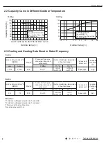 Предварительный просмотр 11 страницы Gree GWH28AFE-K3NNA1A Service Manual