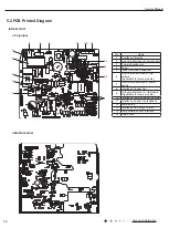 Предварительный просмотр 17 страницы Gree GWH28AFE-K3NNA1A Service Manual