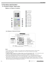 Предварительный просмотр 19 страницы Gree GWH28AFE-K3NNA1A Service Manual