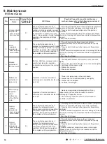 Предварительный просмотр 37 страницы Gree GWH28AFE-K3NNA1A Service Manual