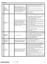 Предварительный просмотр 38 страницы Gree GWH28AFE-K3NNA1A Service Manual