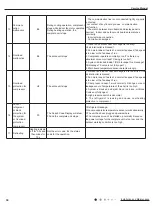 Предварительный просмотр 39 страницы Gree GWH28AFE-K3NNA1A Service Manual