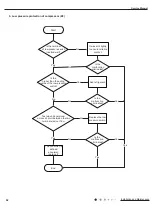 Предварительный просмотр 45 страницы Gree GWH28AFE-K3NNA1A Service Manual