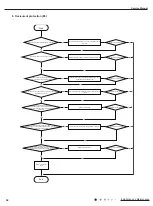 Предварительный просмотр 47 страницы Gree GWH28AFE-K3NNA1A Service Manual