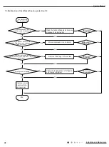 Предварительный просмотр 51 страницы Gree GWH28AFE-K3NNA1A Service Manual