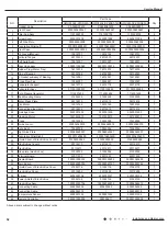 Предварительный просмотр 55 страницы Gree GWH28AFE-K3NNA1A Service Manual