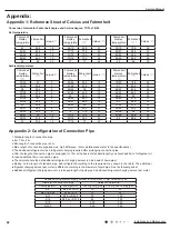 Предварительный просмотр 71 страницы Gree GWH28AFE-K3NNA1A Service Manual