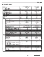 Предварительный просмотр 4 страницы Gree GWHD(14)NK3DO Service Manual