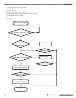 Предварительный просмотр 42 страницы Gree GWHD(14)NK3DO Service Manual