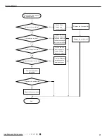 Предварительный просмотр 43 страницы Gree GWHD(14)NK3DO Service Manual