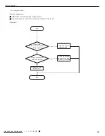Предварительный просмотр 47 страницы Gree GWHD(14)NK3DO Service Manual
