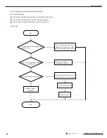 Предварительный просмотр 50 страницы Gree GWHD(14)NK3DO Service Manual