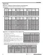 Предварительный просмотр 92 страницы Gree GWHD(14)NK3DO Service Manual